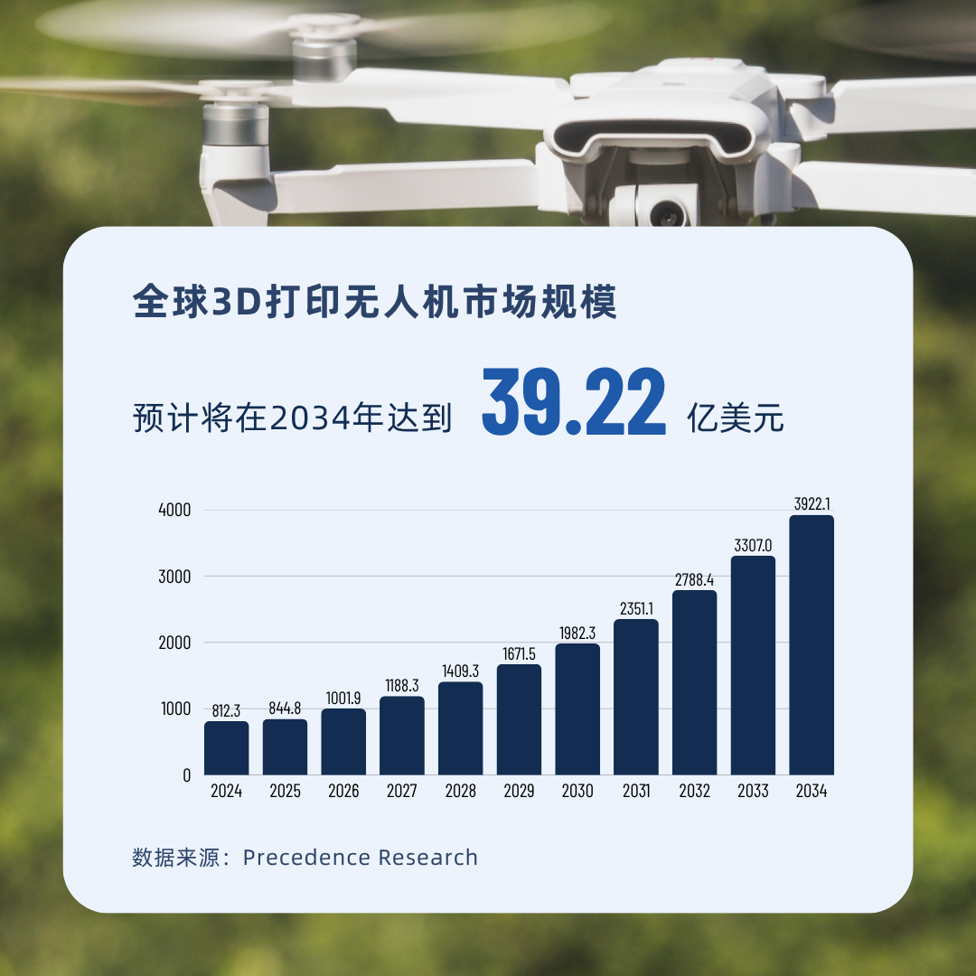 Wohlers：中國3D打印已在“規(guī)模化制造”等領(lǐng)域領(lǐng)先西方 